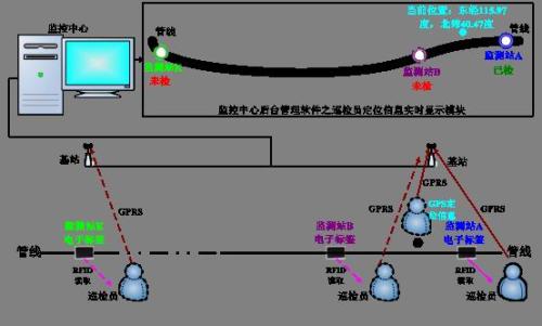 厦门同安区巡更系统八号