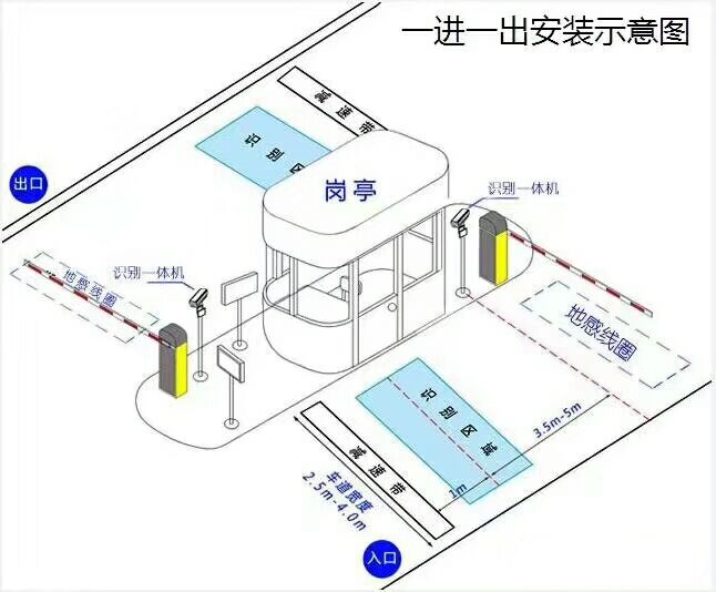 厦门同安区标准车牌识别系统安装图