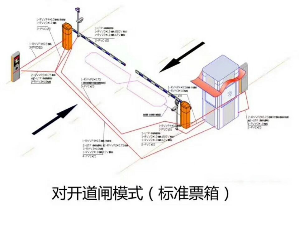 厦门同安区对开道闸单通道收费系统