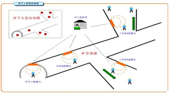 厦门同安区人员定位系统七号